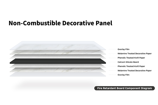 Non-Combustible Decorative Panel